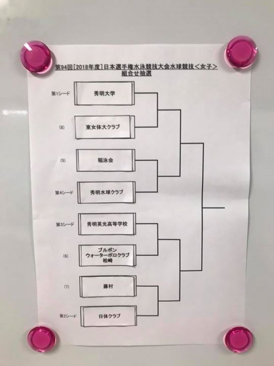 選手権 水球 日本 水球の日本選手権北信越予選会・インターハイ北信越予選会（代替大会）がアクアパークで開催されました／柏崎市公式ホームページ